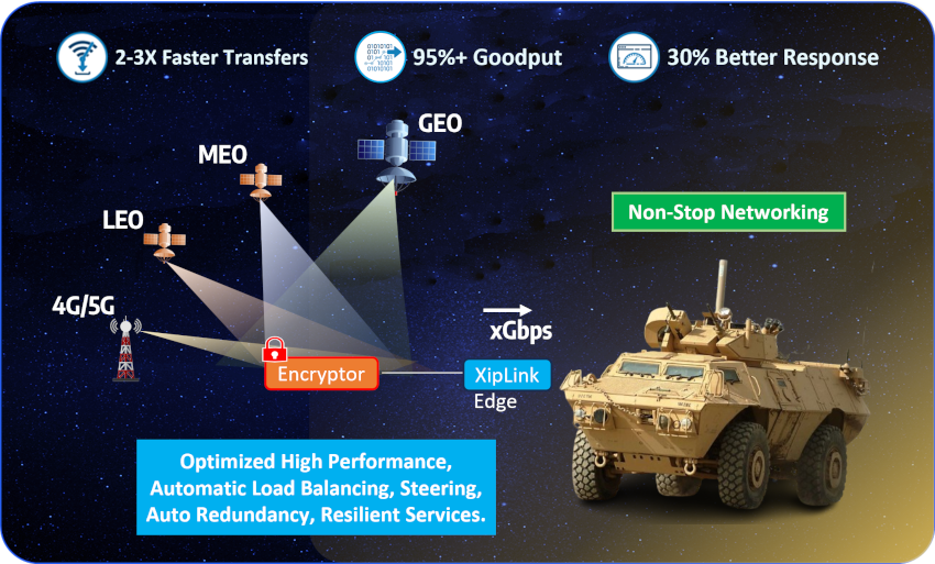 Military Main Military Main