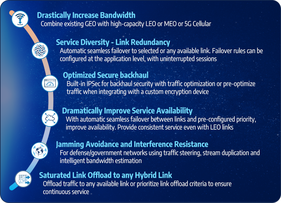 Defense Use Cases Defense Use Cases